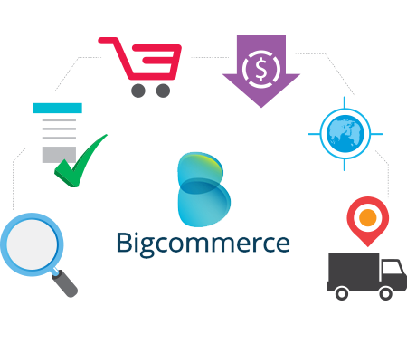 Bigcommerce Platform For Ecommerce Website Developers In Hyderabad.
